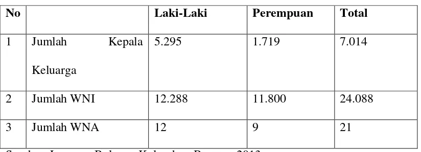 Tabel 4.1 Data Penduduk di Wilayah Kelurahan Bungur 