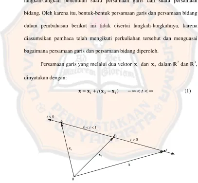 Gambar 3.A.1 Garis 
