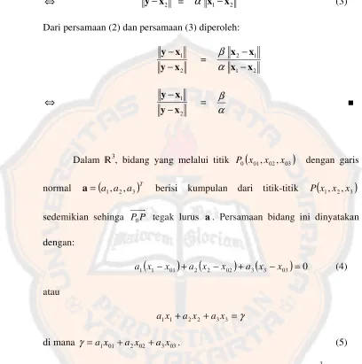Gambar 3.A.2 Bidang 