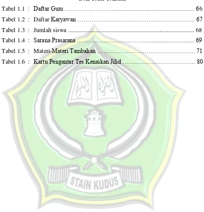 Tabel 1.1  : Daftar Guru ……………………....................................................