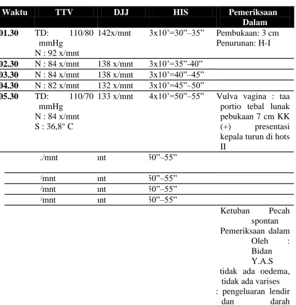Tabel 4.3. Hasil Observasi 