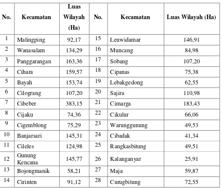 Tabel 4.3 Luas Wilayah Menurut Kecamatan  