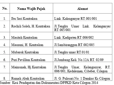 Tabel 4.1 Data Wajib Pajak Hotel/ Rumah Kos/ Kontrakan Tahun 2013 