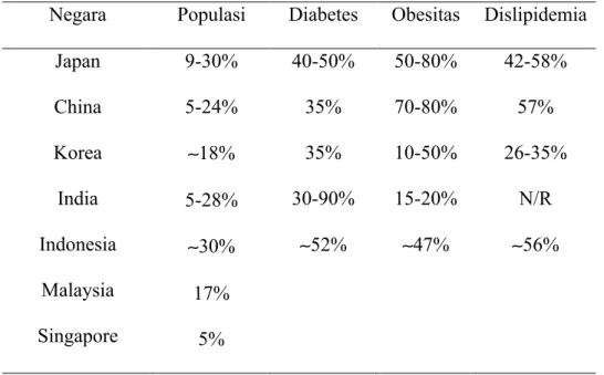 Tabel 3. Prevalensi NAFLD pada populasi umum dan kelompok resiko tinggi di 