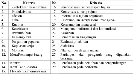Tabel 2.1  Kriteria Efektifitas 