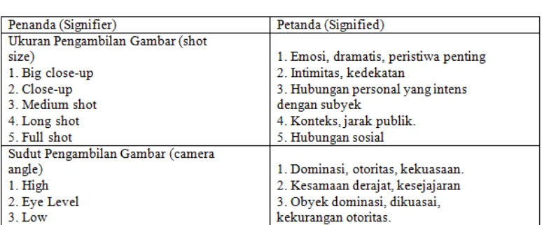 Tabel 2.2       Kode Sinematik 