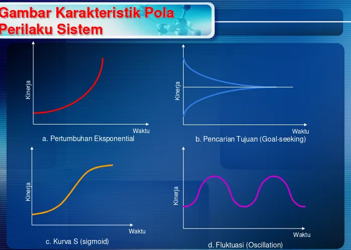 Gambar Karakteristik Pola