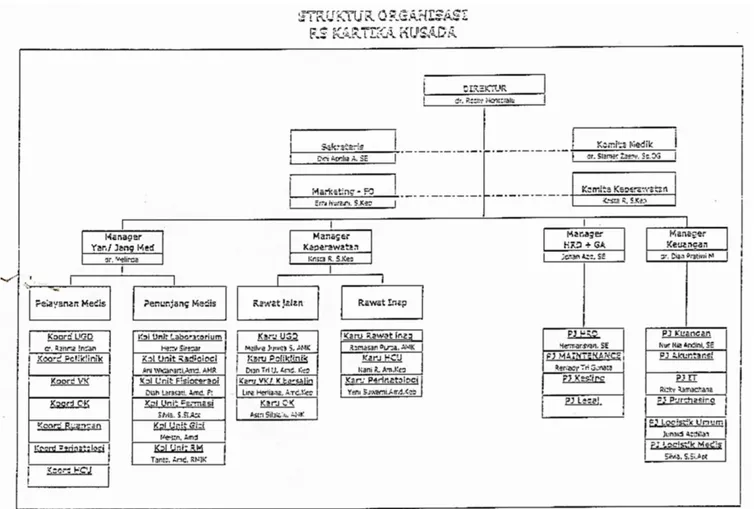 Gambar 2.15 Struktur Organisasi Rs Kartika Husada Jatiasih  Sumber : doc. Perusahaan 