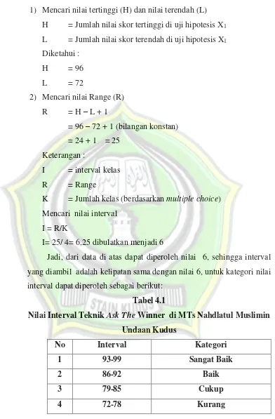 Nilai Interval Teknik Tabel 4.1 Ask The Winner  di MTs Nahdlatul Muslimin 