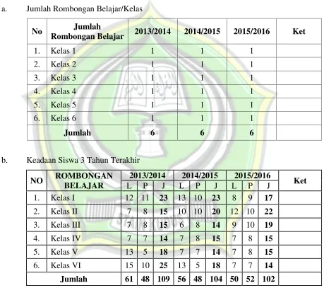 Tabel 1Jumlah Siswa SD 3 Jekulo