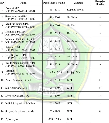 Tabel 2DATA KETENAGAAN GURU