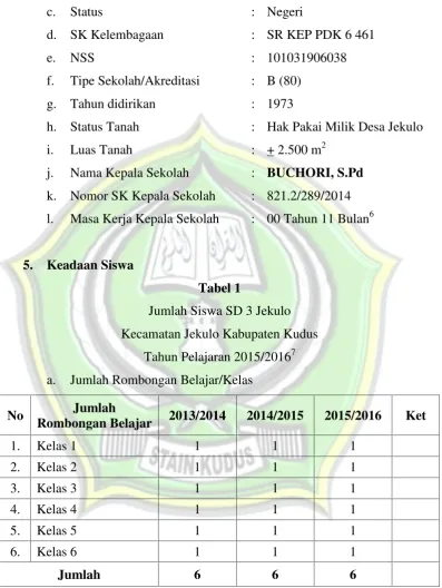 Tabel 1Jumlah Siswa SD 3 Jekulo