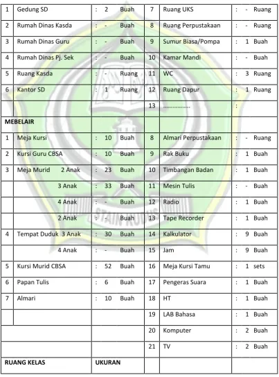Tabel 2