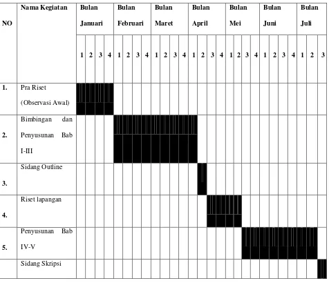 Tabel 3.1 Jadwal Penelitian 