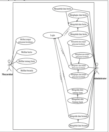Gambar 3. Activity diagram proses login