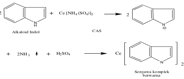 Gambar 5. Reaksi Pembentukan Senyawa Kompleks oleh Alkaloid Indol 