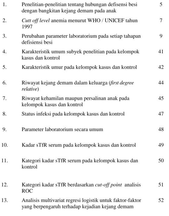 Tabel  Judul  Halaman 