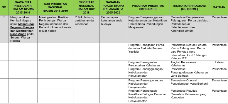 Tabel 4.2 Prioritas Pembangunan dan Indikator Kinerja Tahun 2018 