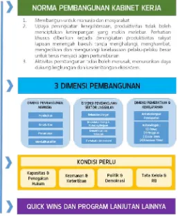 Gambar 4.1 Strategi Pembangunan Nasional Sumber: RPJMN 2015 -2019