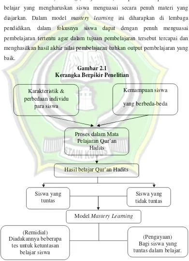 Gambar 2.1 Kerangka Berpikir Penelitian 