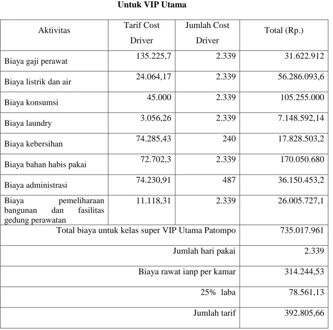 Tabel 5.6  Tarif Jasa Rawat Inap 