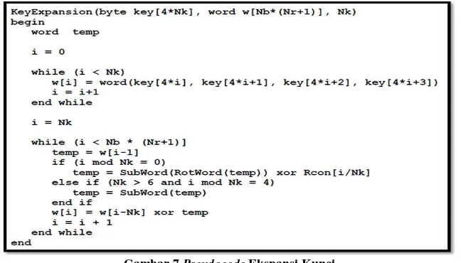 Gambar 7 Pseudocode Ekspansi Kunci