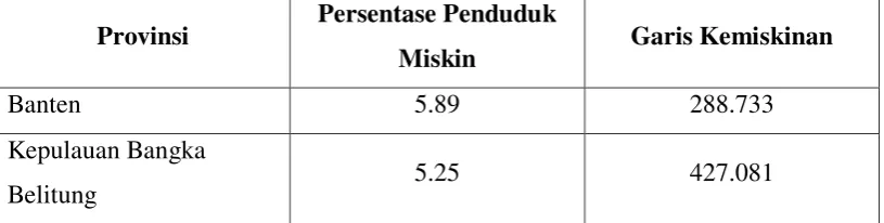 Tabel 1.2 