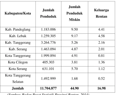 Tabel 1.3 