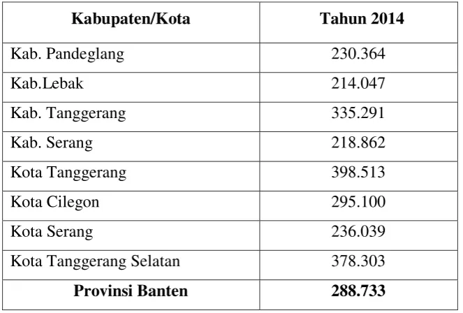 Tabel 1.4 