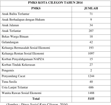 Tabel 1.5 