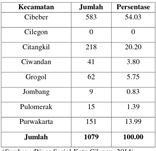 Tabel 1.6 