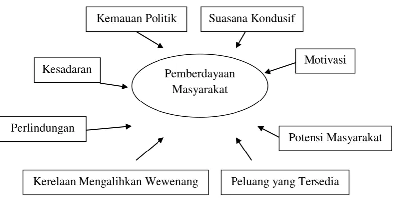 Gambar  2.1 
