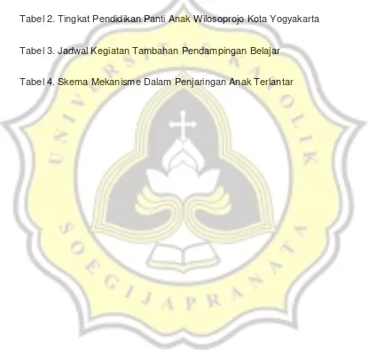 Tabel 2. Tingkat Pendidikan Panti Anak Wilosoprojo Kota Yogyakarta 