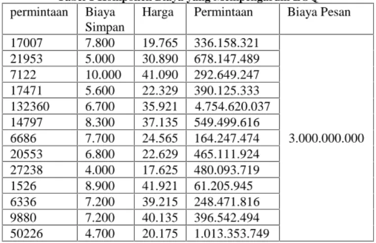 Gambar 2 Contoh Mutasi