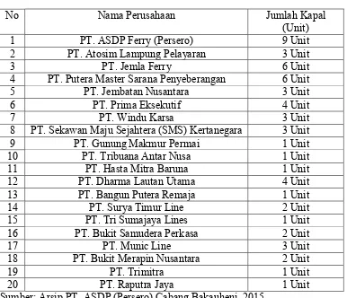 Tabel 1.3 Perusahaan Penyedia Kapal RoRo 