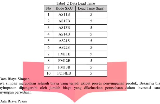 Tabel  2 Data Lead Time  No  Kode SKU  Lead Time (hari) 