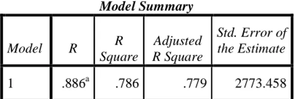 Tabel 4. Determinasi (R Square) 