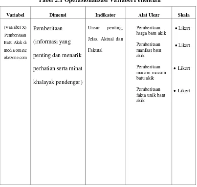 Tabel 2.1 Operasionalisasi Variabel Penelitian 