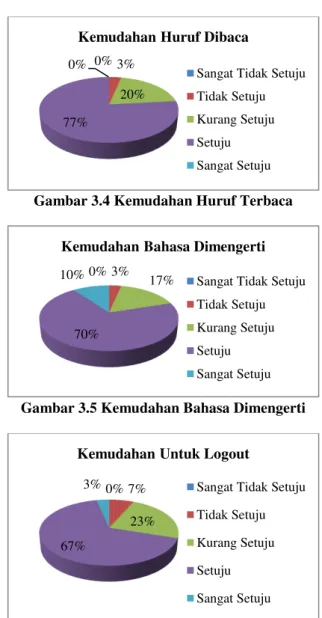 Tabel 3.12 Hasil Uji Reliabilitas Satisfaction  Menggunakan SPSS 