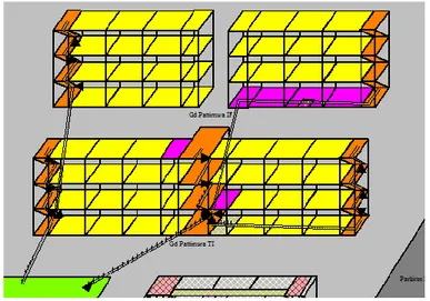 Gambar 4 Simulasi sistem nyata tangga Gedung Pattimura 