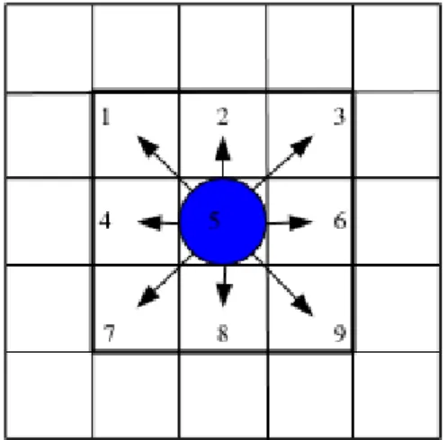 Gambar 2  Pandangan Agen terhadap Pintu Keluar  (Wang, et al., 2015) 