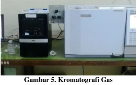 Gambar 5. Kromatografi Gas 