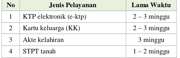 Tabel 1.1   Pelayanan Publik dari Kecamatan Sumur Kabupaten Pandeglang 
