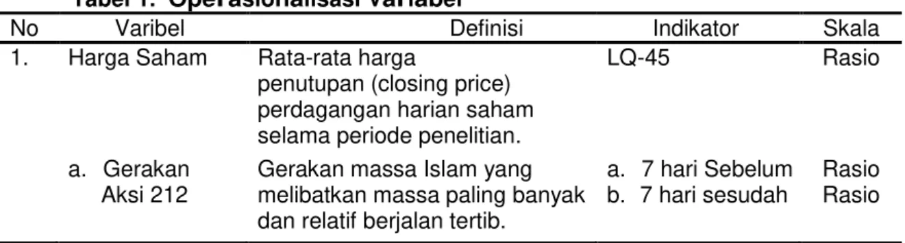 Tabel 1.  Operasionalisasi Variabel 