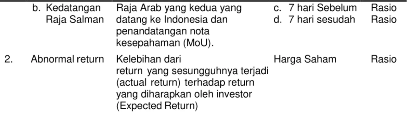 Tabel 2. Event Window Persitiwa 