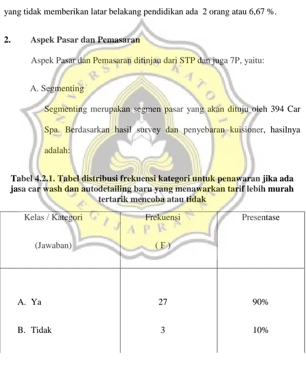 Tabel 4.2.1. Tabel distribusi frekuensi kategori untuk penawaran jika ada  jasa car wash dan autodetailing baru yang menawarkan tarif lebih murah 