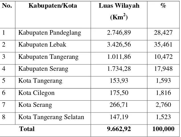 Tabel 4.1 Luas Wilayah Kota dan Kabupaten 