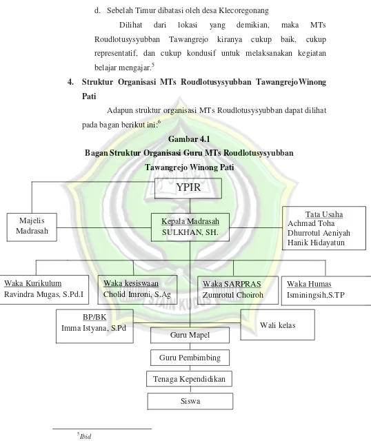Gambar 4.1 Bagan Struktur Organisasi Guru MTs Roudlotusysyubban 