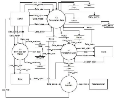 Gambar 2 Diagram Overview Sistem Usulan 