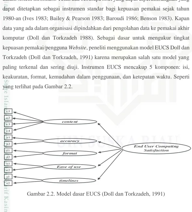 Gambar 2.2. Model dasar EUCS (Doll dan Torkzadeh, 1991) 